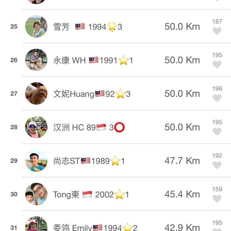 文妮🇲🇾92 post 1