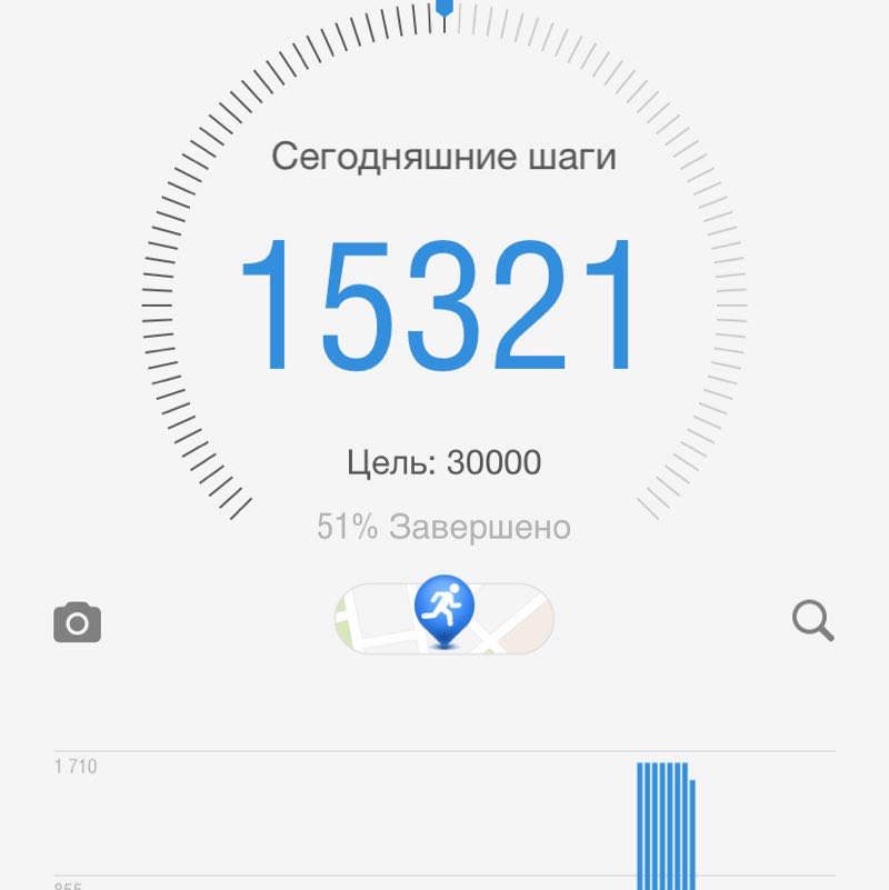 Айгуль Ногайбаева post 2