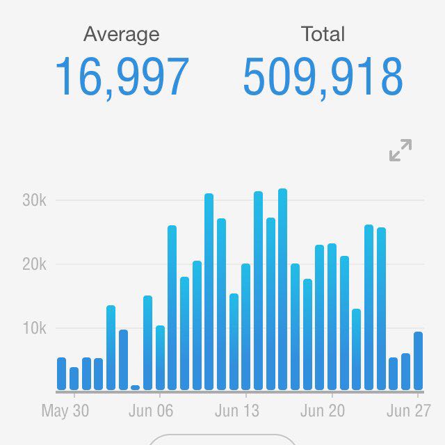 Mikito  💃🌅🕺 post 2