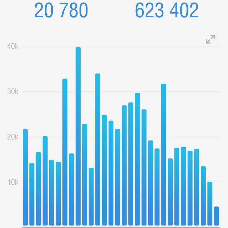 Yanni Malagardis post 2