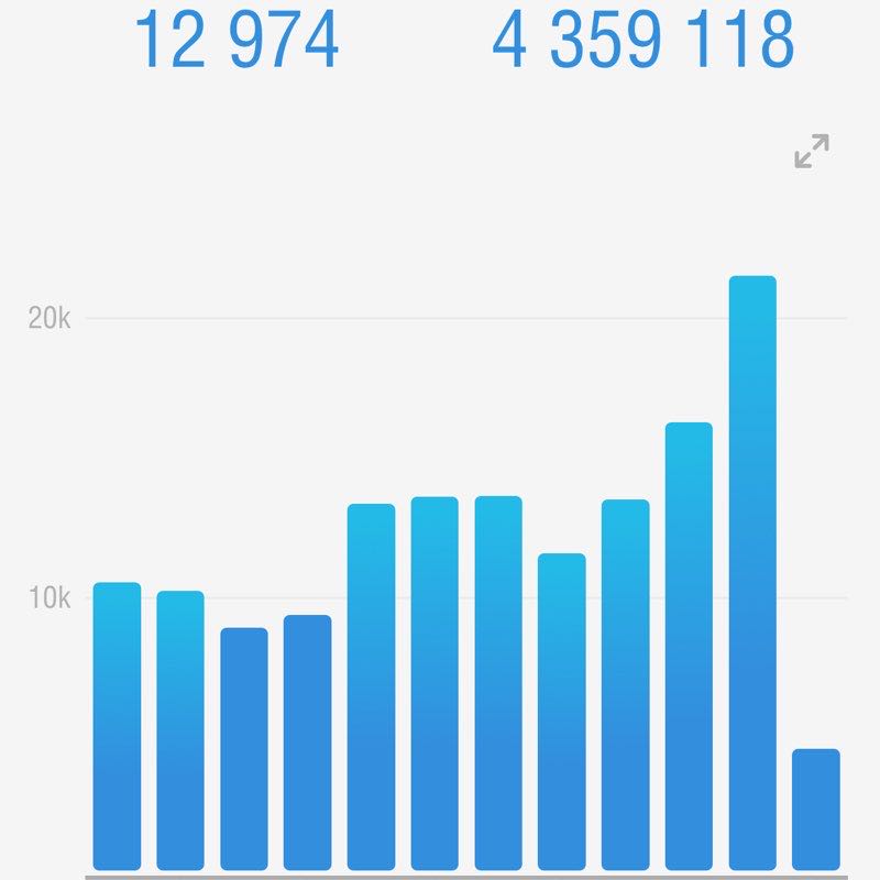 Yanni Malagardis post 1