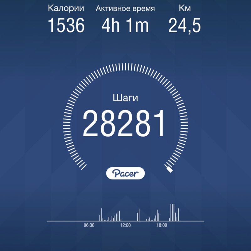 Александр post 1