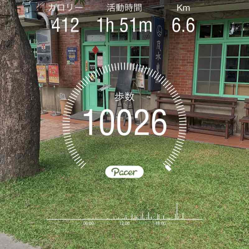 健康のため、ファイト(^O^) post 1