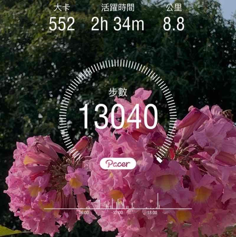 健康のため、ファイト(^O^) post 1