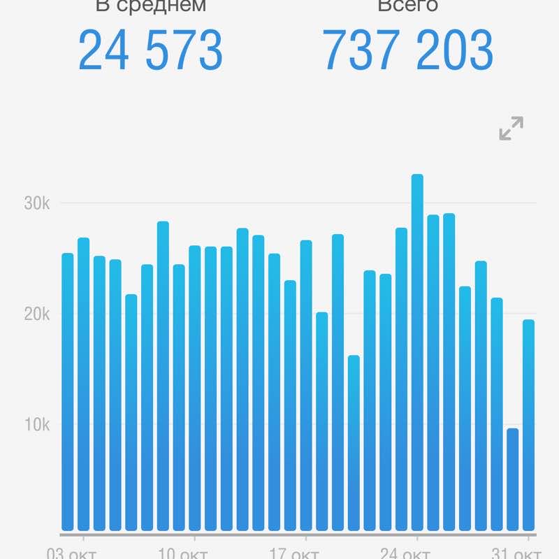 VitalySmirnov😎 post 2