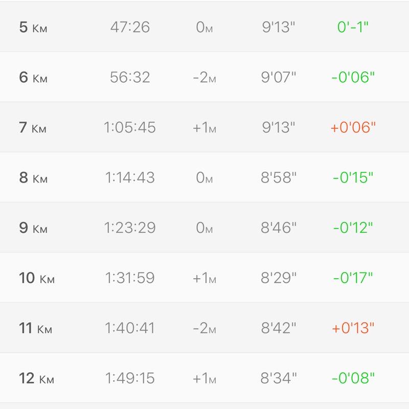 Андрей 👣. 🏃🏿🏃🏿🏃🏿 post 2