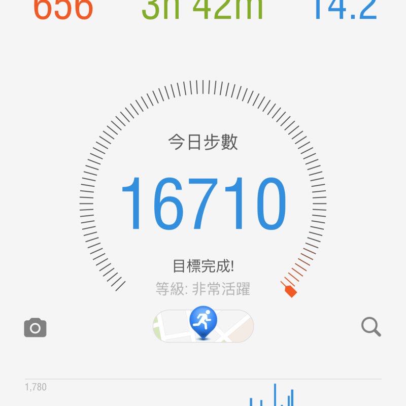 盈楹甲飽綺逃❤️ post 1