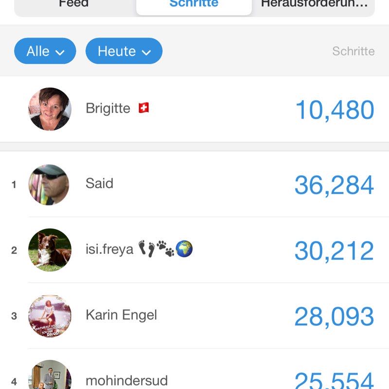 Brigitte 🇨🇭 post 1