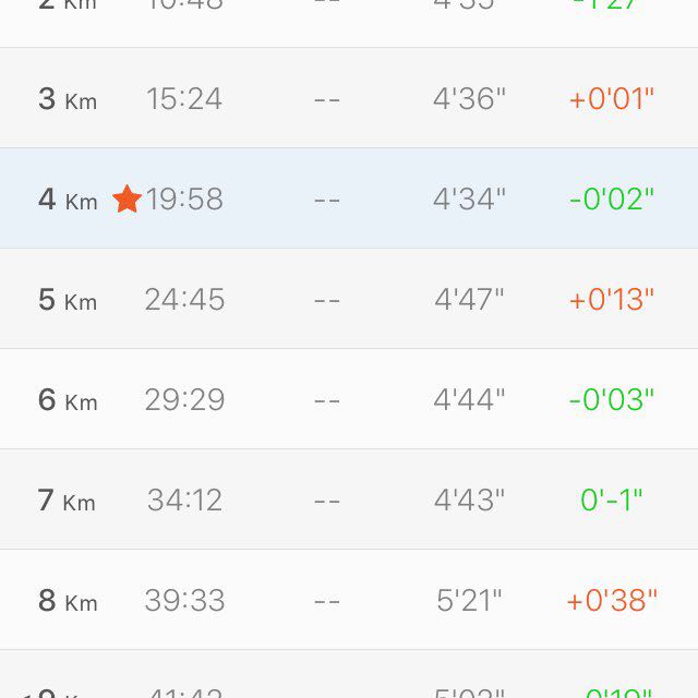 Matteo Pillai post 2