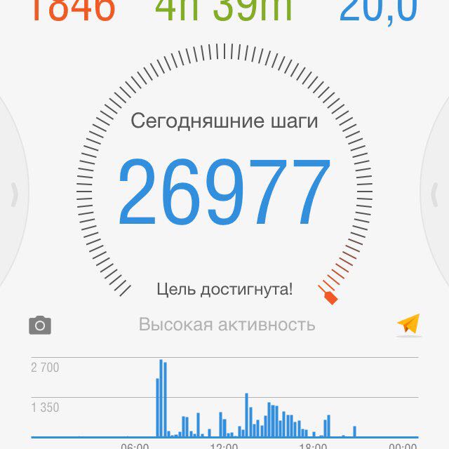 Александр post 2