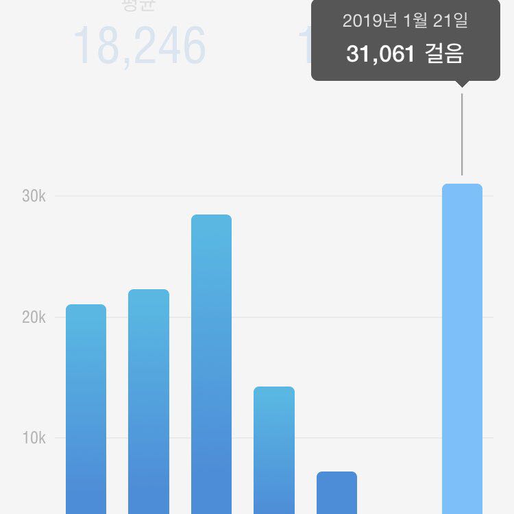 아루 post 1