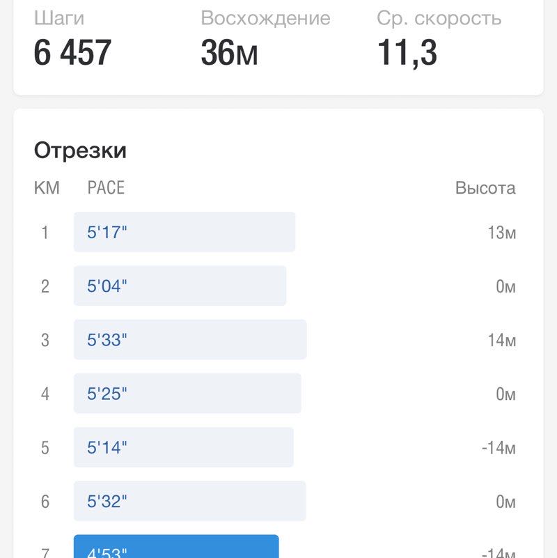 Rustam post 1