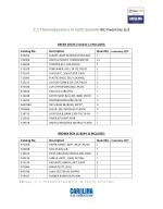 OSE C.1 Kit Inventory Sheet - Powered by PageTurnPro.com