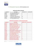 OSE 7.3 Kit Inventory Sheet - Powered by PageTurnPro.com