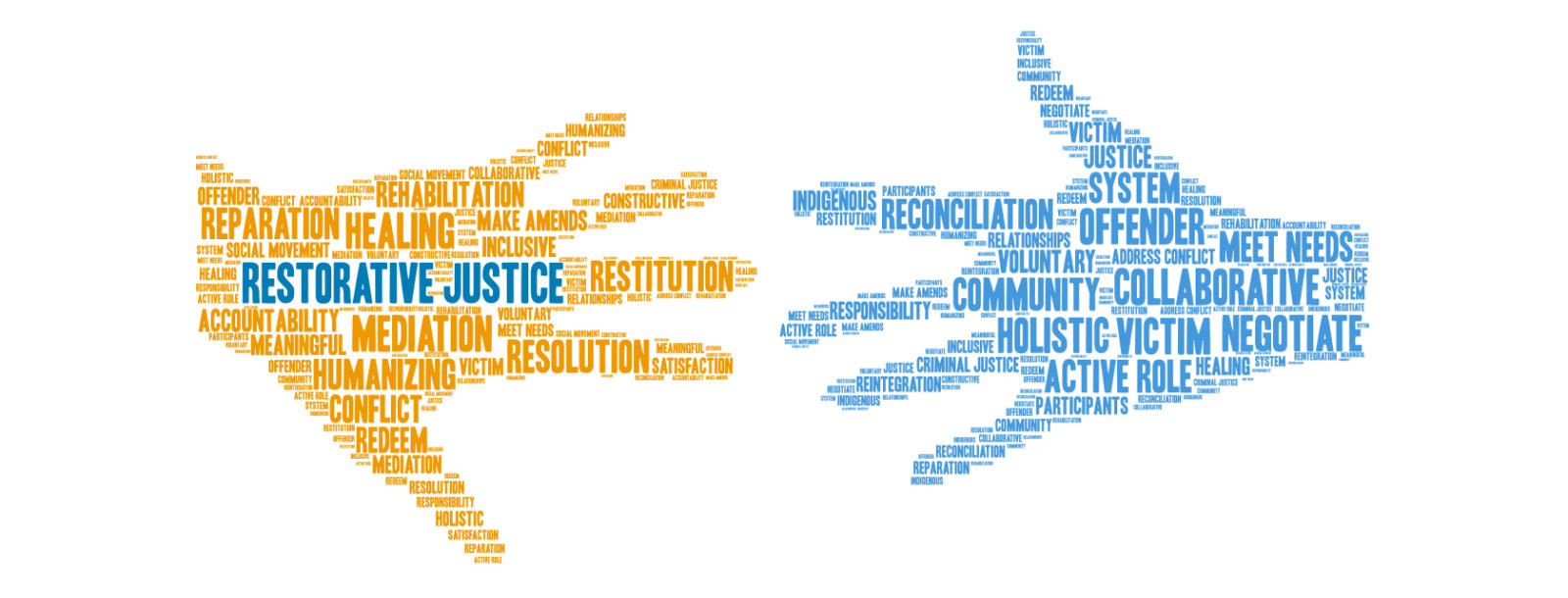 Restorative Justice Participedia