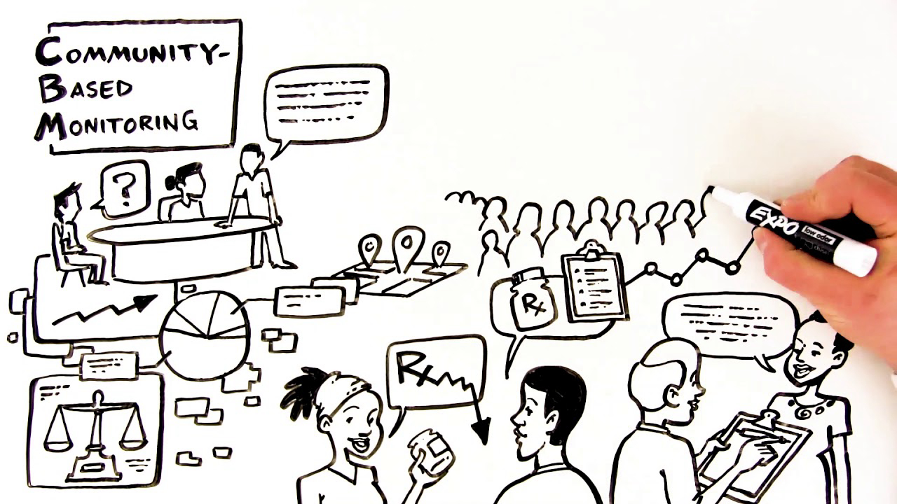 community-based-monitoring-participedia