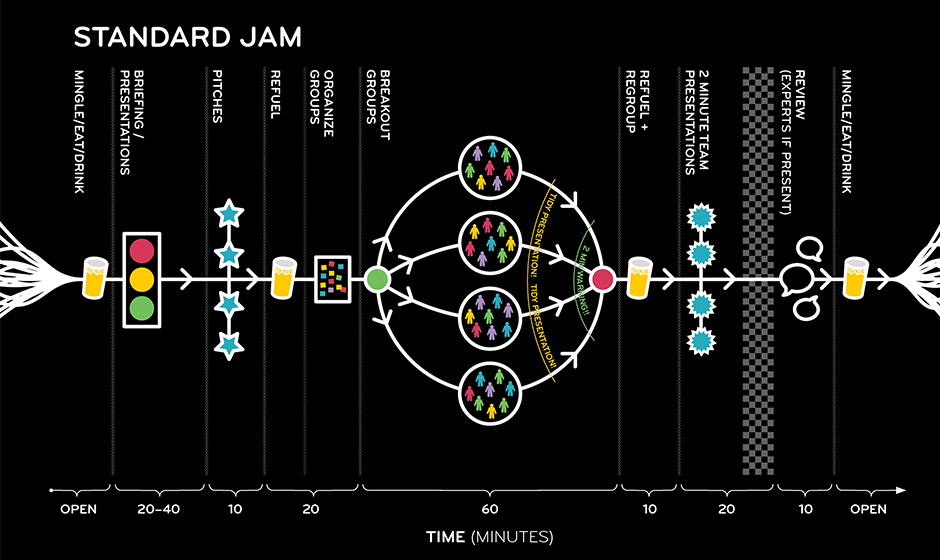 Design Jam Participedia