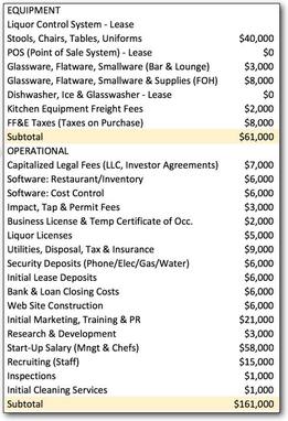Sample plan chart