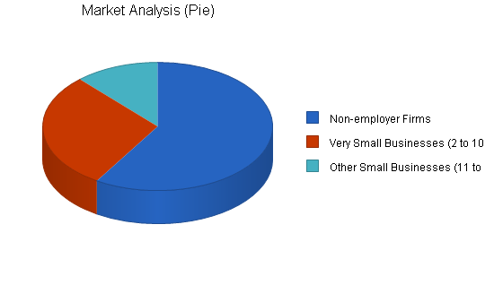 Sample plan chart