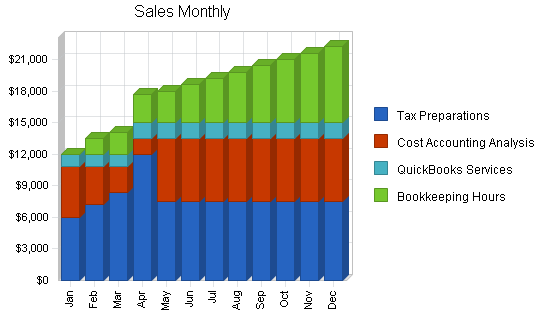 Sample plan chart