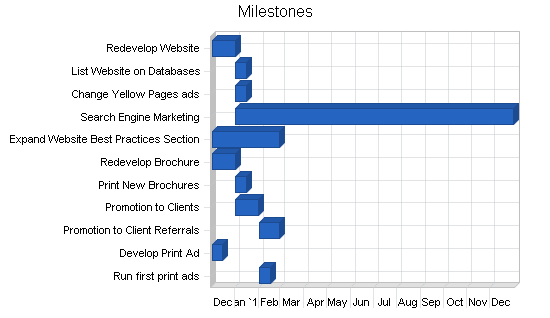 Sample plan chart