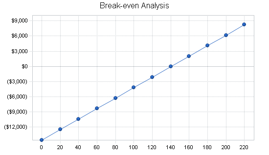 Sample plan chart