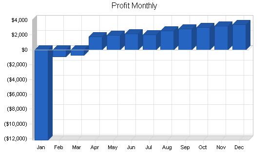 Sample plan chart