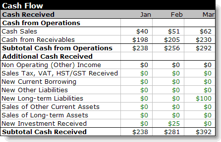 additional cash received bplans