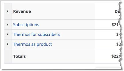 how to forecast sales bplans