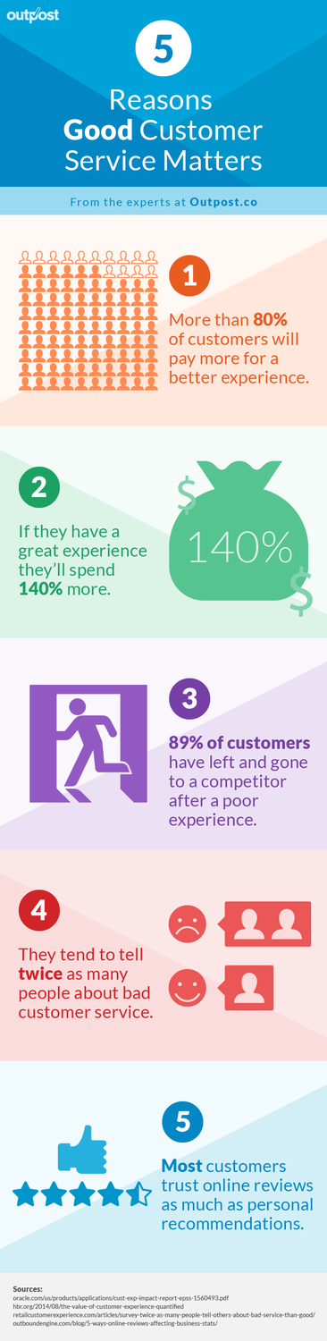 Why good customer service matters