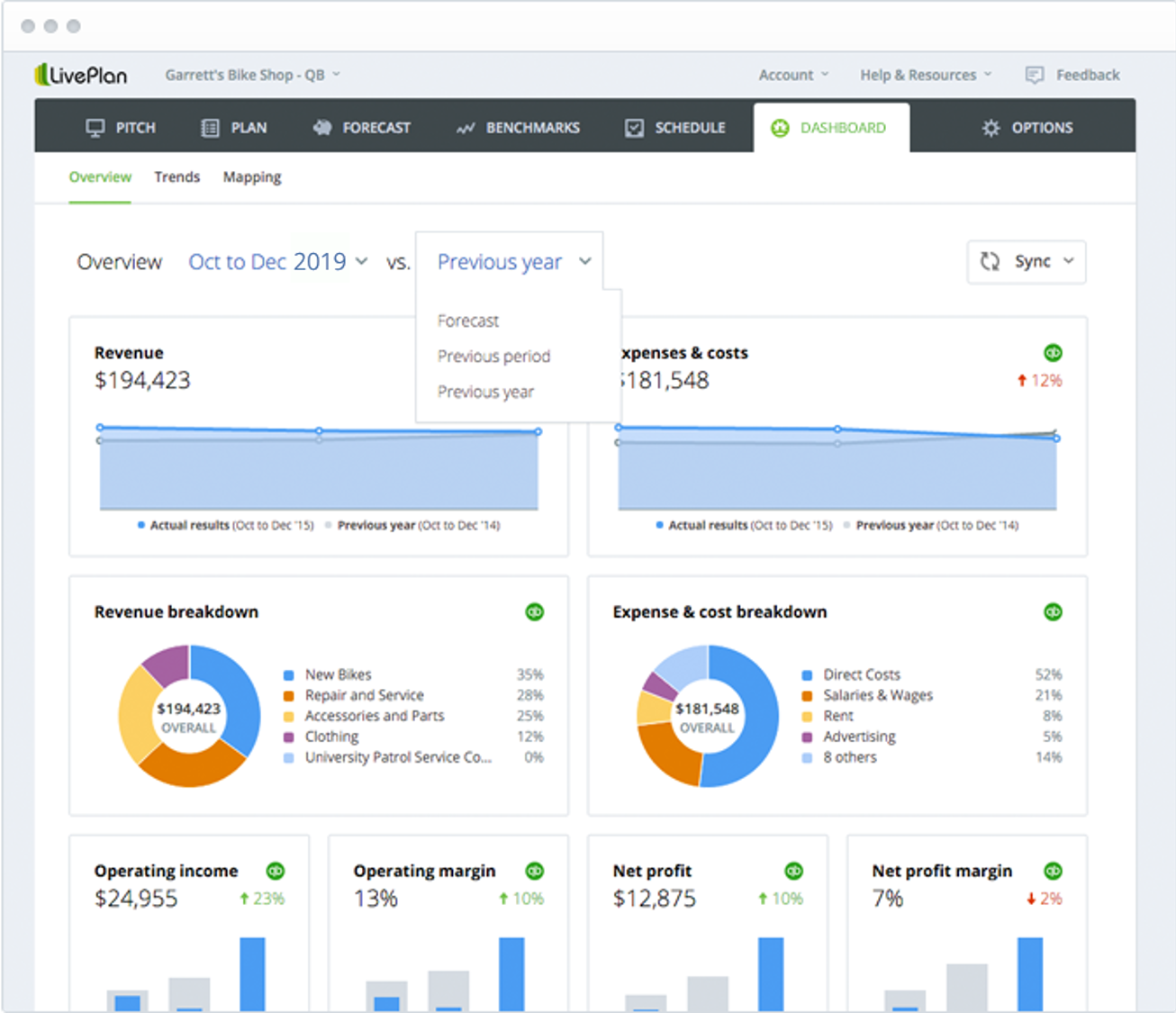 What Is Cash Burn Rate?