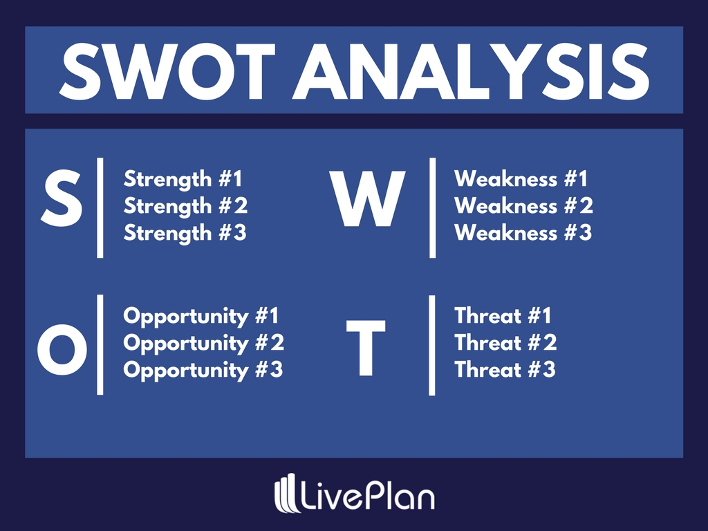 Strengths And Weaknesses Chart Template