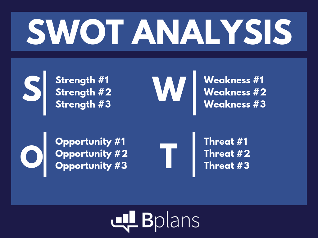The layout of a SWOT analysis
