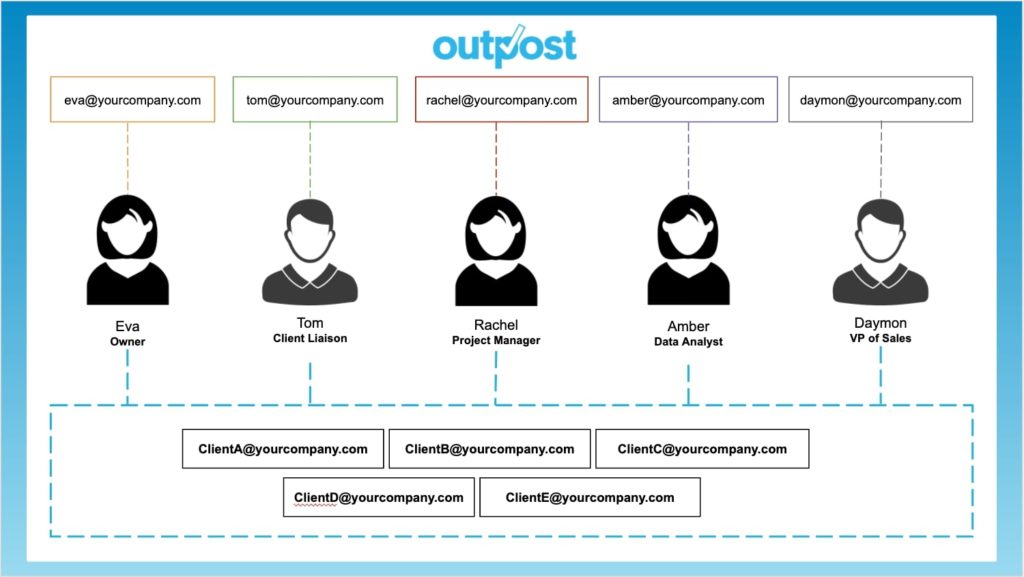 Outpost streamlines collaboration by having your full team work within a single platform.