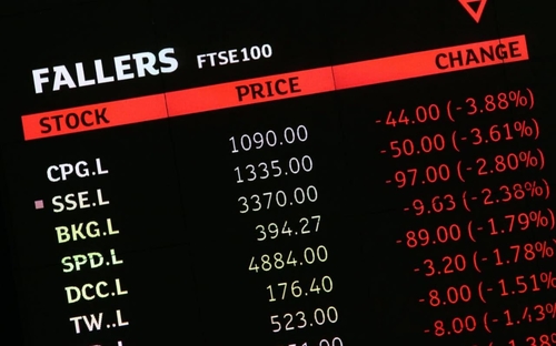 Cyber attacks knock millions off FTSE share prices