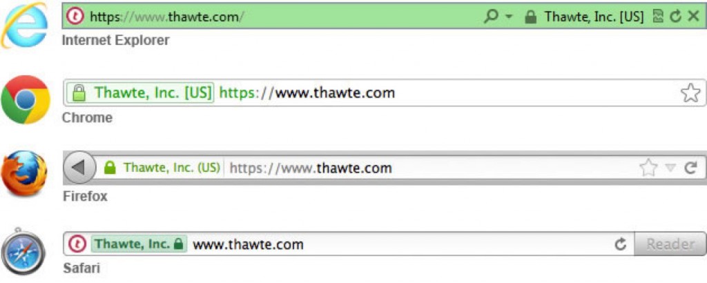 SSL Examples