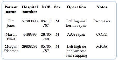 Operating_list_1