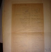 Main Street, Danvers 1812