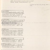 UDT 12 Unofficial Log Book