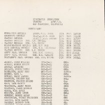 UDT 12 Unofficial Log Book