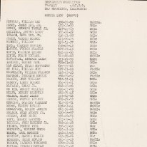 UDT 12 Unofficial Log Book