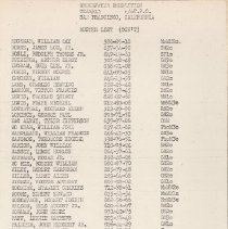 UDT 12 Unofficial Log Book