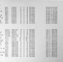 Pg 10: Scouts and Raiders Trainees; Demolition Unit Trainees