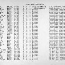 Pg 13: Ninth Beach Battalion