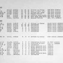 Pg 4: Scouts and Raiders; Beach Party School; DUKW School; Demolition Unit;