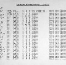 Pg 5: Attack Boat Camp #1 Trainees