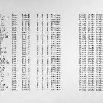 Pg 6: Attack Boat Camp #1 Trainees