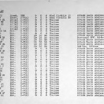Pg 7: Attack Boat Unit #2 Trainees