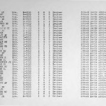 Pg 8: Attack Boat Unit #2 Trainees