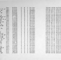 Pg 9: Attack Boat Unit #2 Trainees